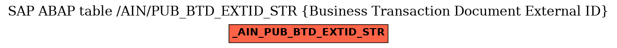 E-R Diagram for table /AIN/PUB_BTD_EXTID_STR (Business Transaction Document External ID)