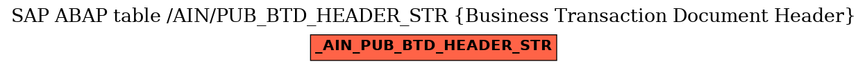 E-R Diagram for table /AIN/PUB_BTD_HEADER_STR (Business Transaction Document Header)