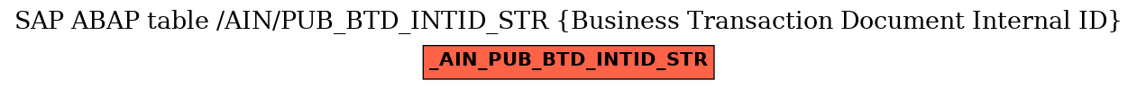 E-R Diagram for table /AIN/PUB_BTD_INTID_STR (Business Transaction Document Internal ID)