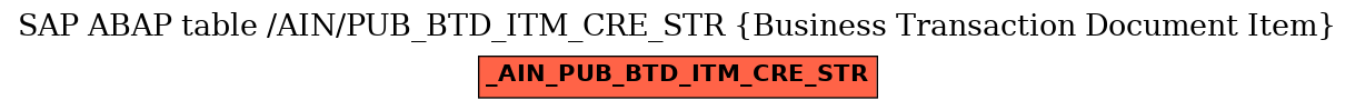 E-R Diagram for table /AIN/PUB_BTD_ITM_CRE_STR (Business Transaction Document Item)