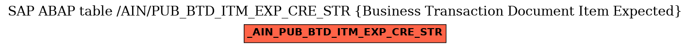 E-R Diagram for table /AIN/PUB_BTD_ITM_EXP_CRE_STR (Business Transaction Document Item Expected)