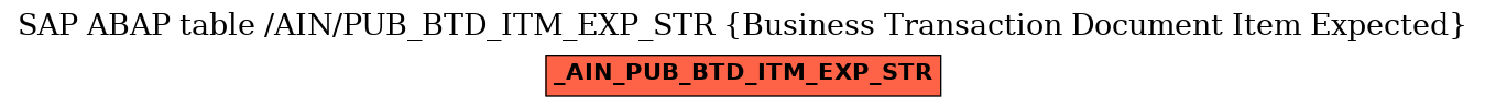 E-R Diagram for table /AIN/PUB_BTD_ITM_EXP_STR (Business Transaction Document Item Expected)