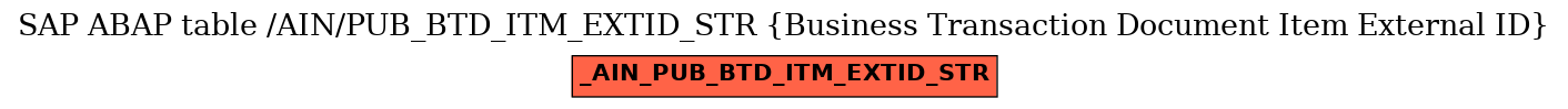 E-R Diagram for table /AIN/PUB_BTD_ITM_EXTID_STR (Business Transaction Document Item External ID)