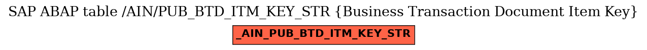 E-R Diagram for table /AIN/PUB_BTD_ITM_KEY_STR (Business Transaction Document Item Key)