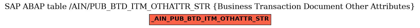 E-R Diagram for table /AIN/PUB_BTD_ITM_OTHATTR_STR (Business Transaction Document Other Attributes)