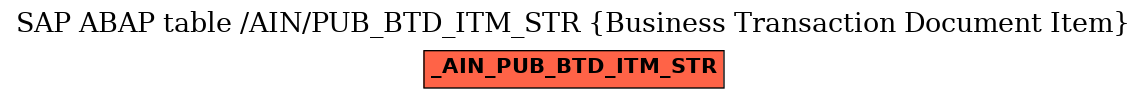 E-R Diagram for table /AIN/PUB_BTD_ITM_STR (Business Transaction Document Item)