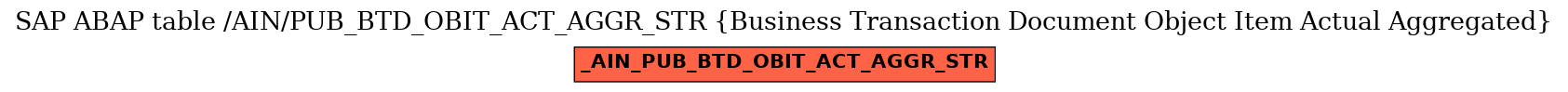 E-R Diagram for table /AIN/PUB_BTD_OBIT_ACT_AGGR_STR (Business Transaction Document Object Item Actual Aggregated)