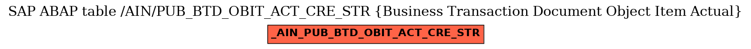 E-R Diagram for table /AIN/PUB_BTD_OBIT_ACT_CRE_STR (Business Transaction Document Object Item Actual)