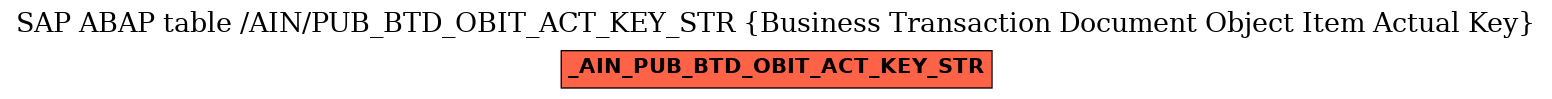 E-R Diagram for table /AIN/PUB_BTD_OBIT_ACT_KEY_STR (Business Transaction Document Object Item Actual Key)