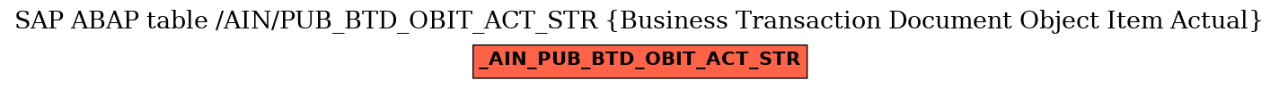 E-R Diagram for table /AIN/PUB_BTD_OBIT_ACT_STR (Business Transaction Document Object Item Actual)