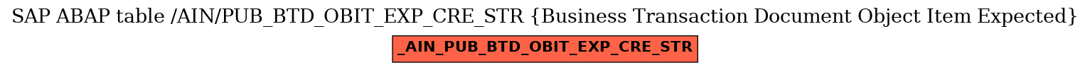 E-R Diagram for table /AIN/PUB_BTD_OBIT_EXP_CRE_STR (Business Transaction Document Object Item Expected)