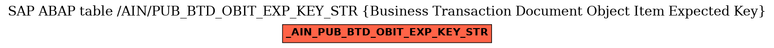 E-R Diagram for table /AIN/PUB_BTD_OBIT_EXP_KEY_STR (Business Transaction Document Object Item Expected Key)