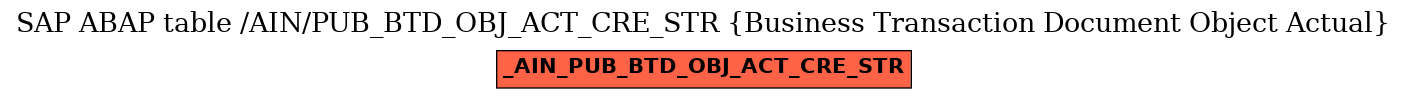 E-R Diagram for table /AIN/PUB_BTD_OBJ_ACT_CRE_STR (Business Transaction Document Object Actual)