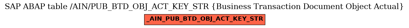 E-R Diagram for table /AIN/PUB_BTD_OBJ_ACT_KEY_STR (Business Transaction Document Object Actual)