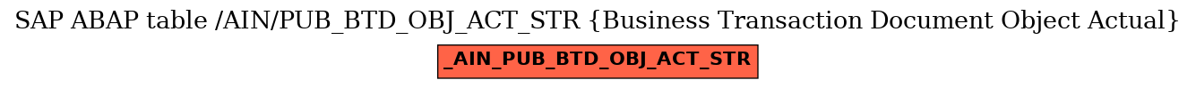 E-R Diagram for table /AIN/PUB_BTD_OBJ_ACT_STR (Business Transaction Document Object Actual)