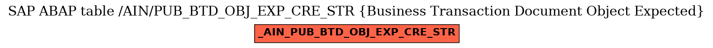 E-R Diagram for table /AIN/PUB_BTD_OBJ_EXP_CRE_STR (Business Transaction Document Object Expected)