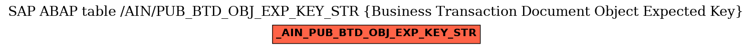 E-R Diagram for table /AIN/PUB_BTD_OBJ_EXP_KEY_STR (Business Transaction Document Object Expected Key)