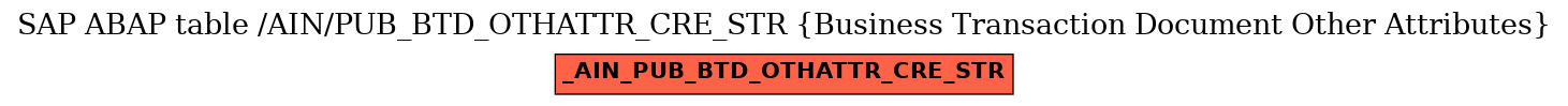 E-R Diagram for table /AIN/PUB_BTD_OTHATTR_CRE_STR (Business Transaction Document Other Attributes)