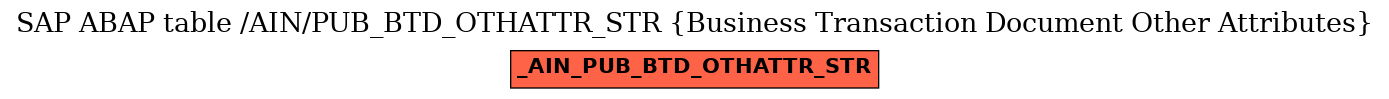 E-R Diagram for table /AIN/PUB_BTD_OTHATTR_STR (Business Transaction Document Other Attributes)