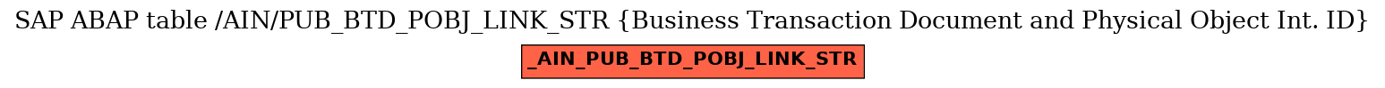 E-R Diagram for table /AIN/PUB_BTD_POBJ_LINK_STR (Business Transaction Document and Physical Object Int. ID)