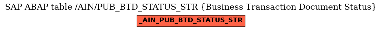 E-R Diagram for table /AIN/PUB_BTD_STATUS_STR (Business Transaction Document Status)