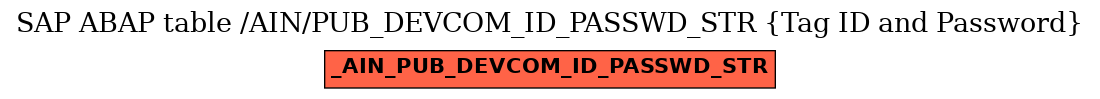 E-R Diagram for table /AIN/PUB_DEVCOM_ID_PASSWD_STR (Tag ID and Password)