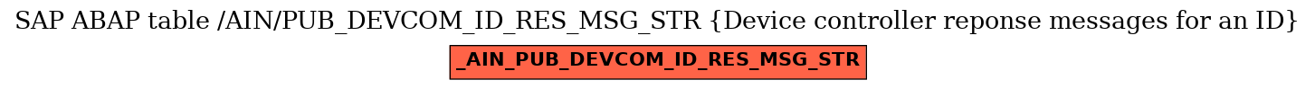 E-R Diagram for table /AIN/PUB_DEVCOM_ID_RES_MSG_STR (Device controller reponse messages for an ID)