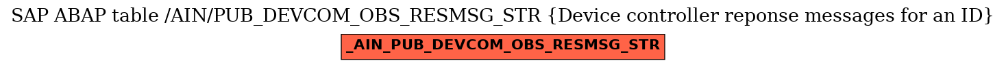 E-R Diagram for table /AIN/PUB_DEVCOM_OBS_RESMSG_STR (Device controller reponse messages for an ID)