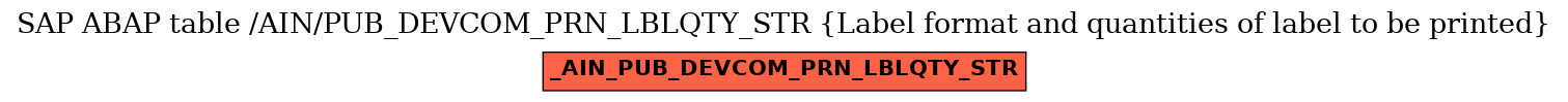 E-R Diagram for table /AIN/PUB_DEVCOM_PRN_LBLQTY_STR (Label format and quantities of label to be printed)