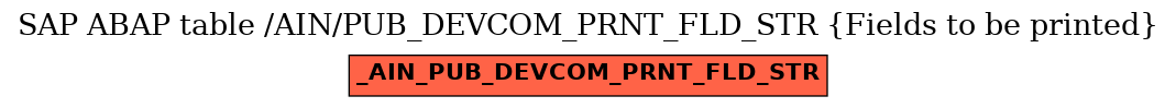 E-R Diagram for table /AIN/PUB_DEVCOM_PRNT_FLD_STR (Fields to be printed)