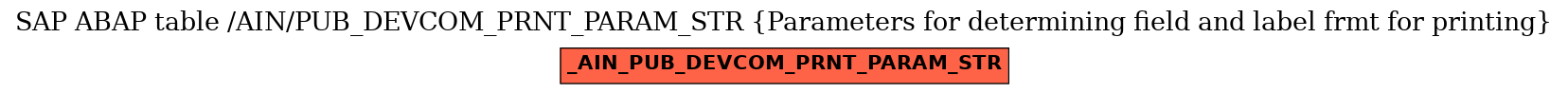E-R Diagram for table /AIN/PUB_DEVCOM_PRNT_PARAM_STR (Parameters for determining field and label frmt for printing)