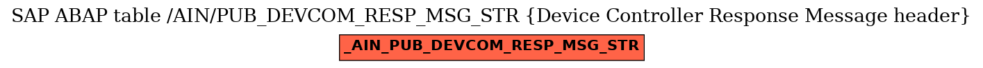 E-R Diagram for table /AIN/PUB_DEVCOM_RESP_MSG_STR (Device Controller Response Message header)