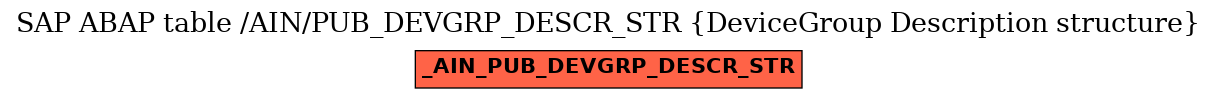 E-R Diagram for table /AIN/PUB_DEVGRP_DESCR_STR (DeviceGroup Description structure)