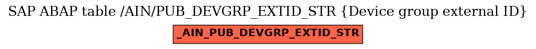 E-R Diagram for table /AIN/PUB_DEVGRP_EXTID_STR (Device group external ID)