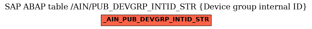 E-R Diagram for table /AIN/PUB_DEVGRP_INTID_STR (Device group internal ID)