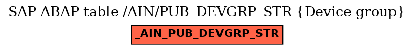 E-R Diagram for table /AIN/PUB_DEVGRP_STR (Device group)