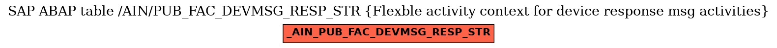 E-R Diagram for table /AIN/PUB_FAC_DEVMSG_RESP_STR (Flexble activity context for device response msg activities)