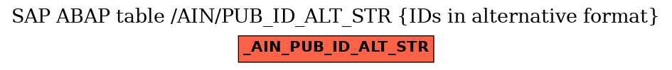 E-R Diagram for table /AIN/PUB_ID_ALT_STR (IDs in alternative format)