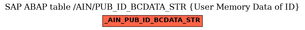 E-R Diagram for table /AIN/PUB_ID_BCDATA_STR (User Memory Data of ID)