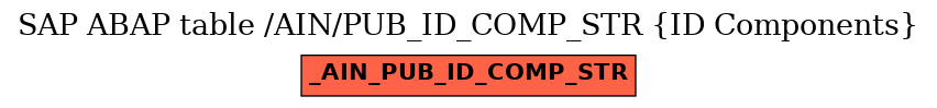 E-R Diagram for table /AIN/PUB_ID_COMP_STR (ID Components)