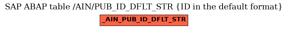 E-R Diagram for table /AIN/PUB_ID_DFLT_STR (ID in the default format)