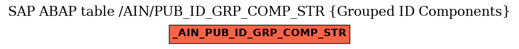 E-R Diagram for table /AIN/PUB_ID_GRP_COMP_STR (Grouped ID Components)