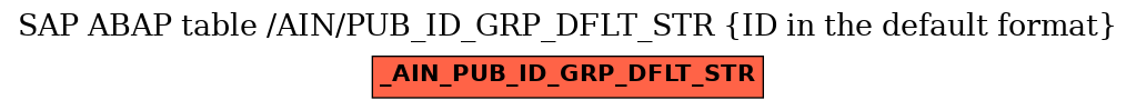 E-R Diagram for table /AIN/PUB_ID_GRP_DFLT_STR (ID in the default format)