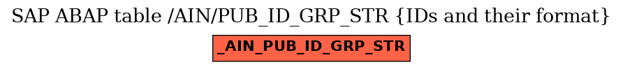 E-R Diagram for table /AIN/PUB_ID_GRP_STR (IDs and their format)