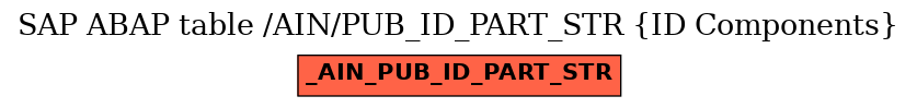 E-R Diagram for table /AIN/PUB_ID_PART_STR (ID Components)