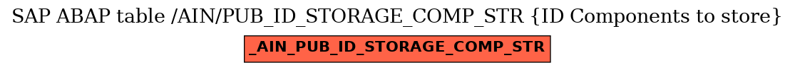 E-R Diagram for table /AIN/PUB_ID_STORAGE_COMP_STR (ID Components to store)