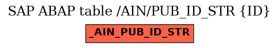 E-R Diagram for table /AIN/PUB_ID_STR (ID)