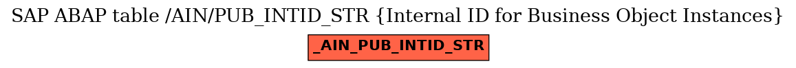 E-R Diagram for table /AIN/PUB_INTID_STR (Internal ID for Business Object Instances)