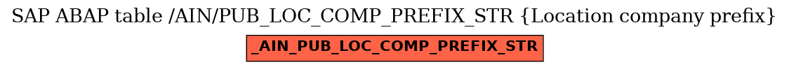 E-R Diagram for table /AIN/PUB_LOC_COMP_PREFIX_STR (Location company prefix)