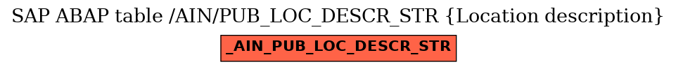 E-R Diagram for table /AIN/PUB_LOC_DESCR_STR (Location description)